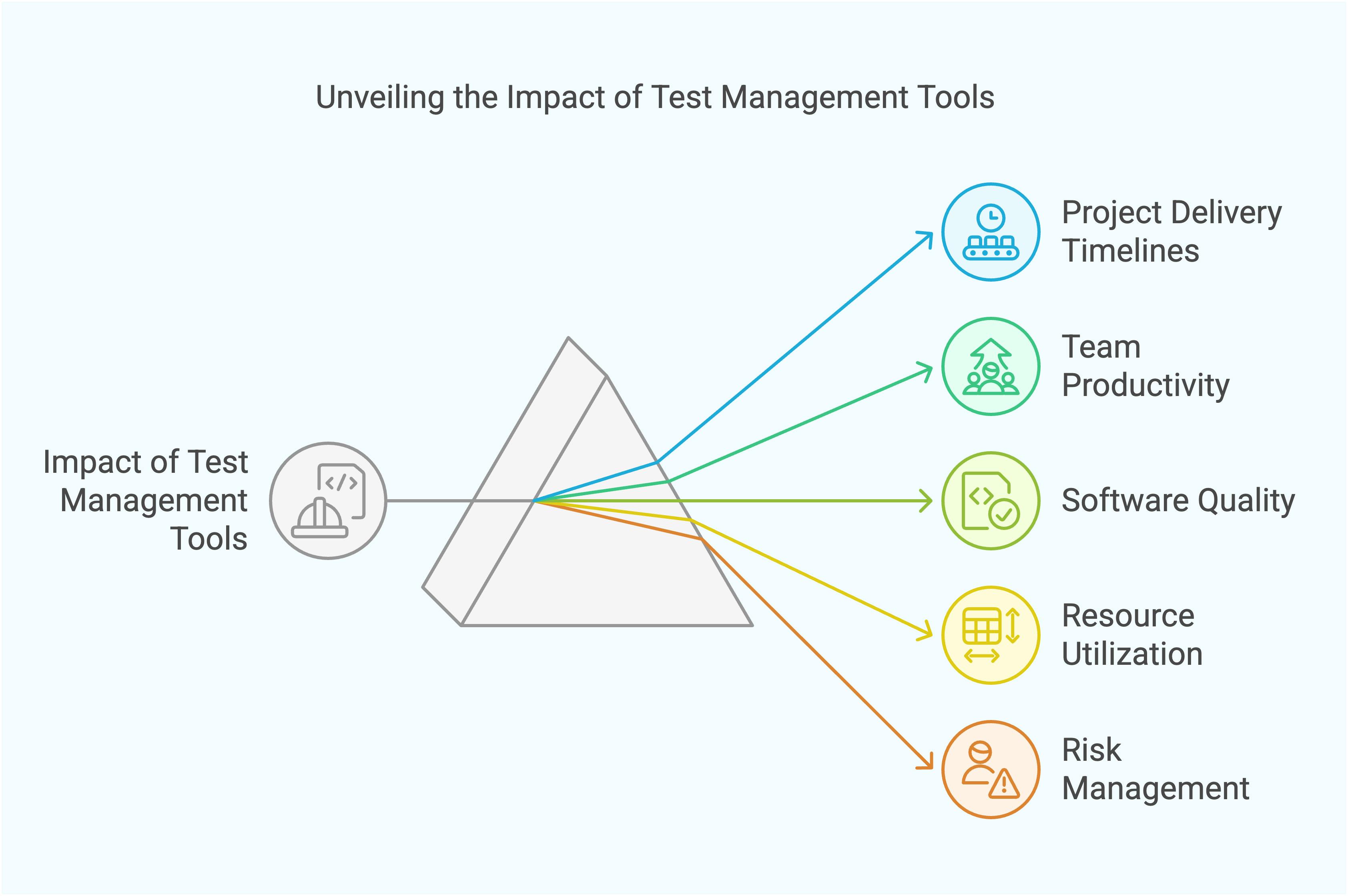 The Role of QA in Delivering Exceptional User Experiences