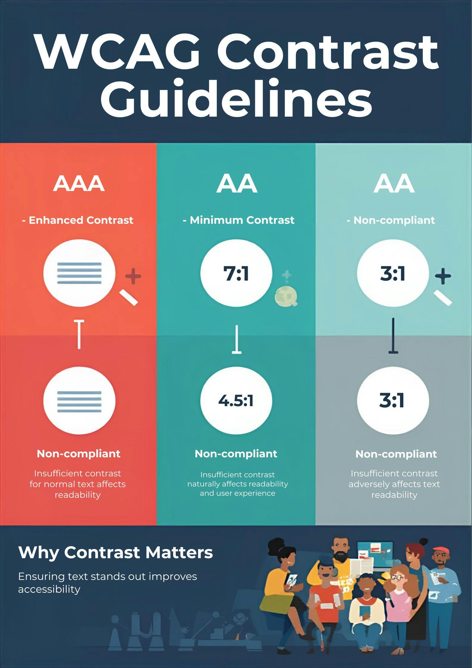 WCAG contrast guidelines