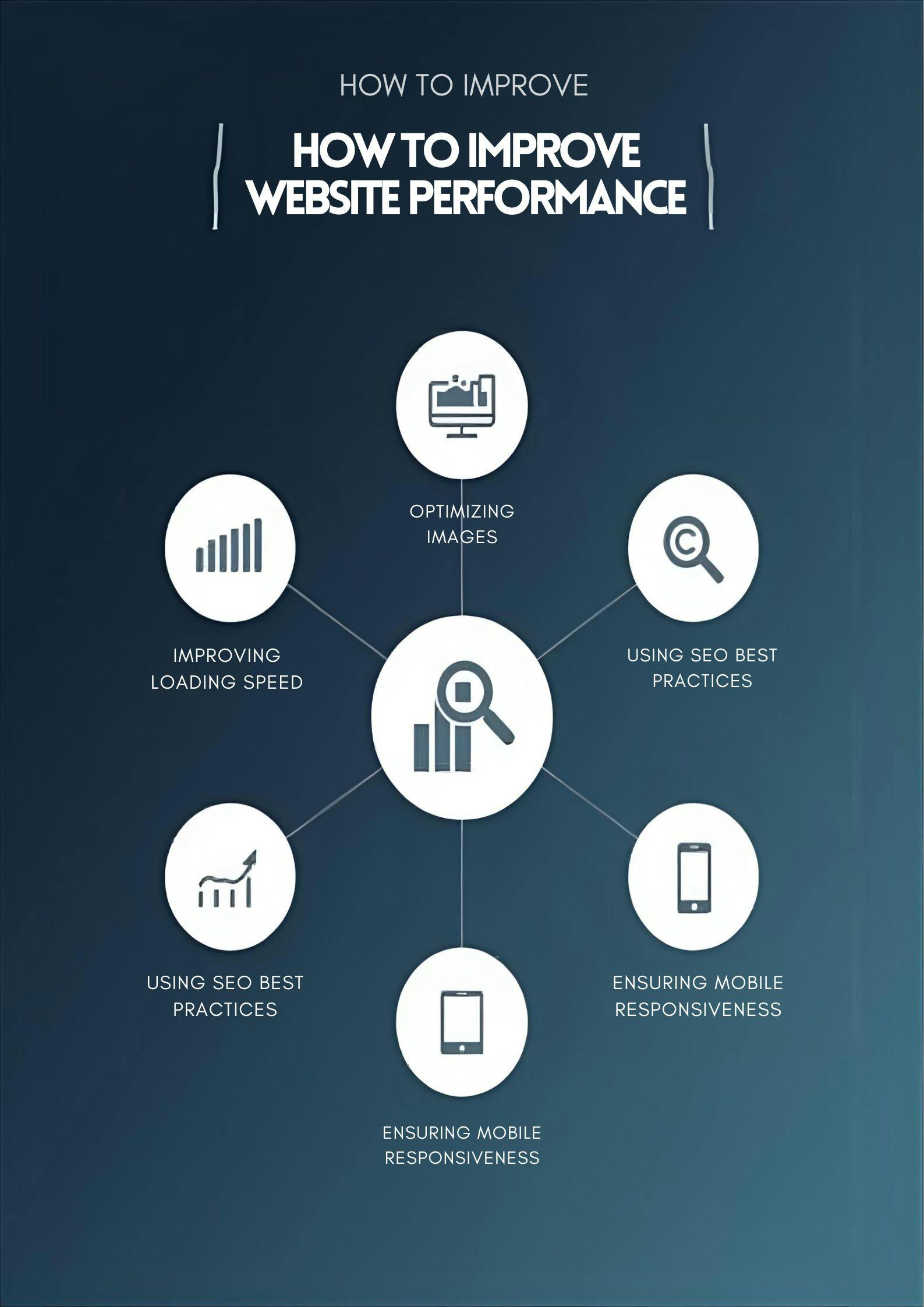 website performance
