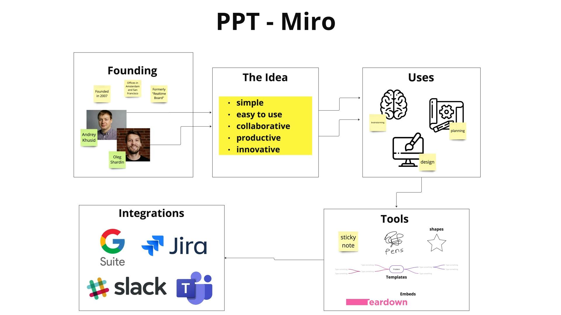 Pricing Page Teardown episode being planned in Miro