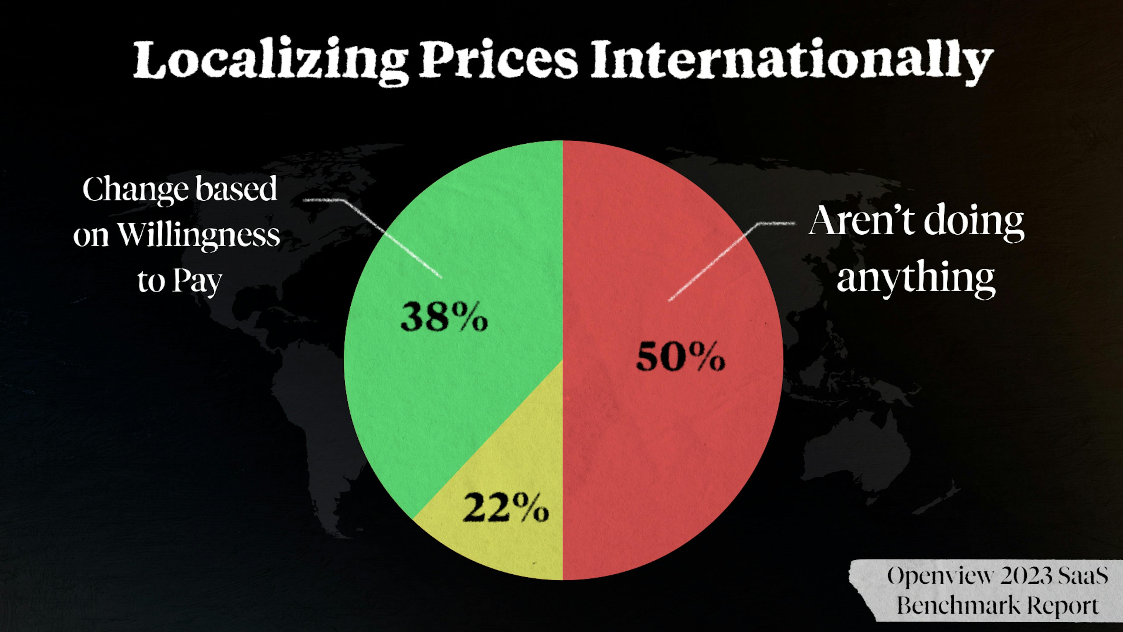 Localizing Prices Internationally