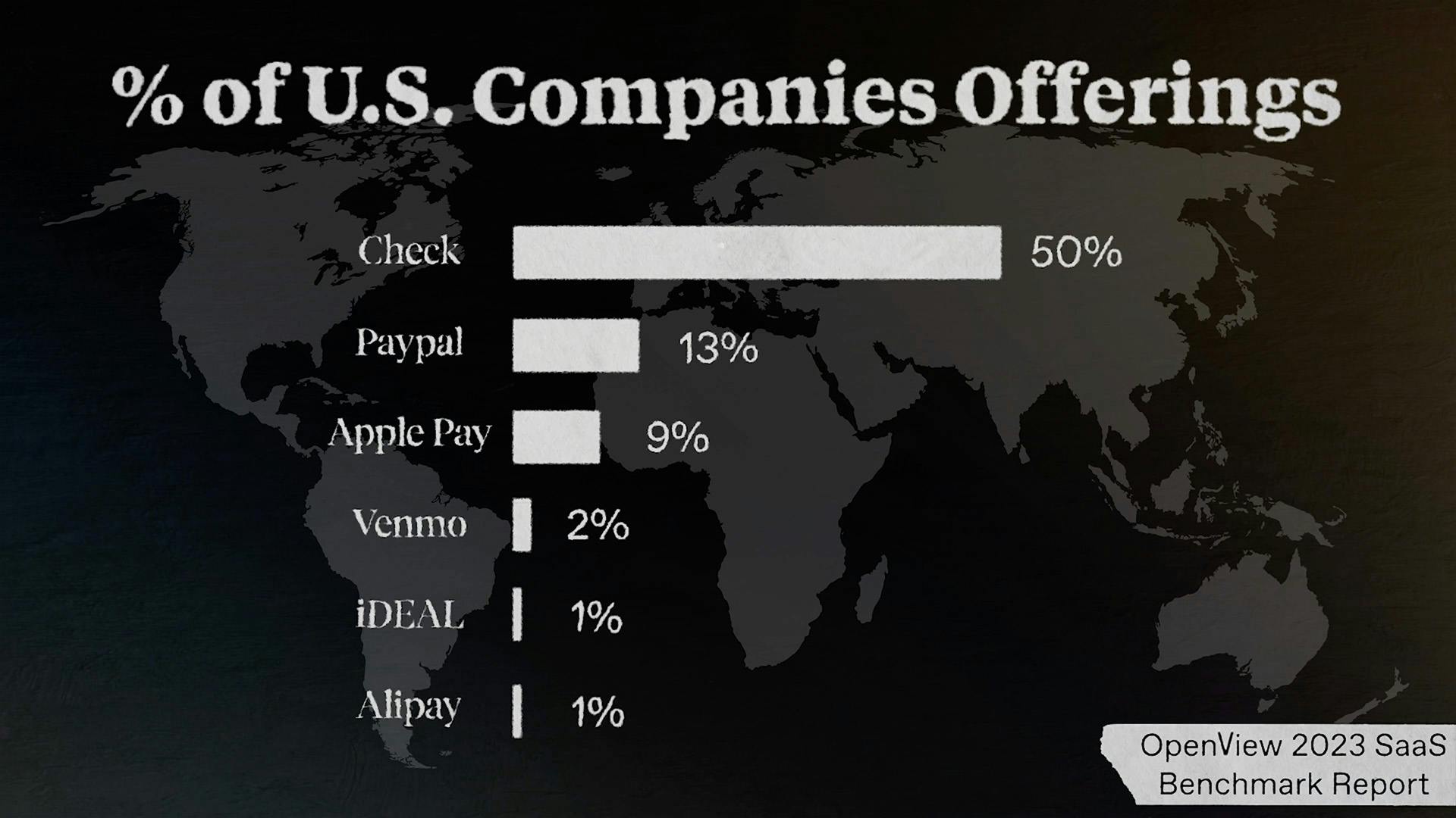 % of US.S. Companies Offerings