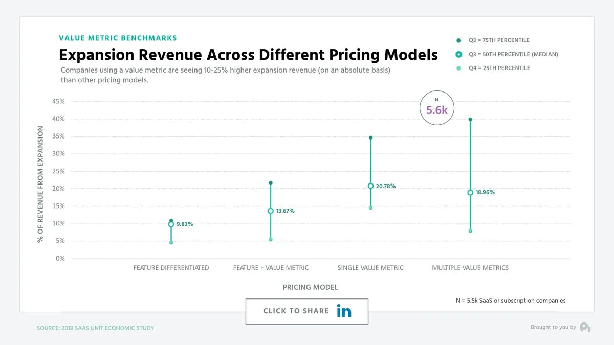 Expansion Revenue Across Different Pricing Models
