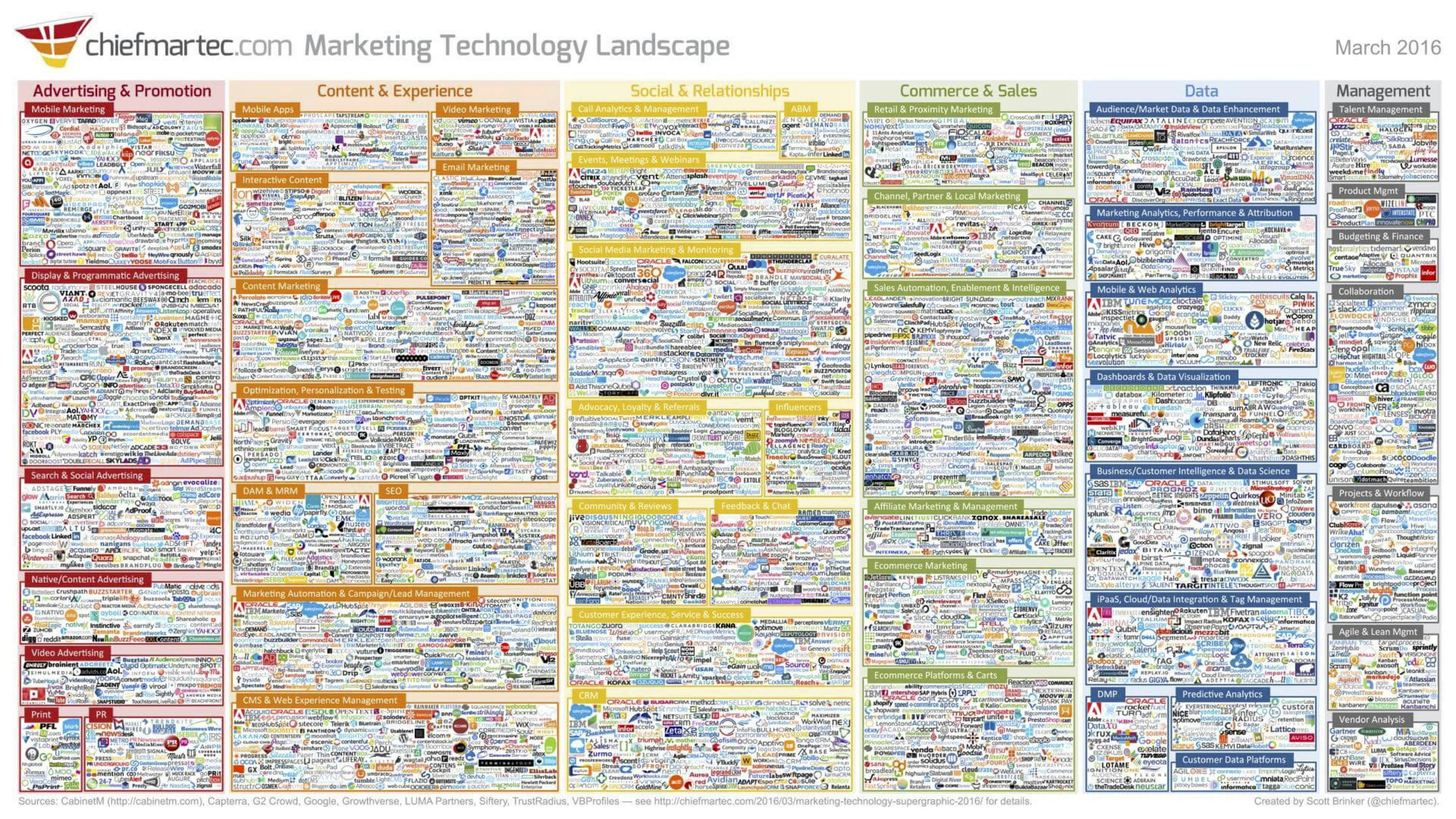 Marketing Landscape