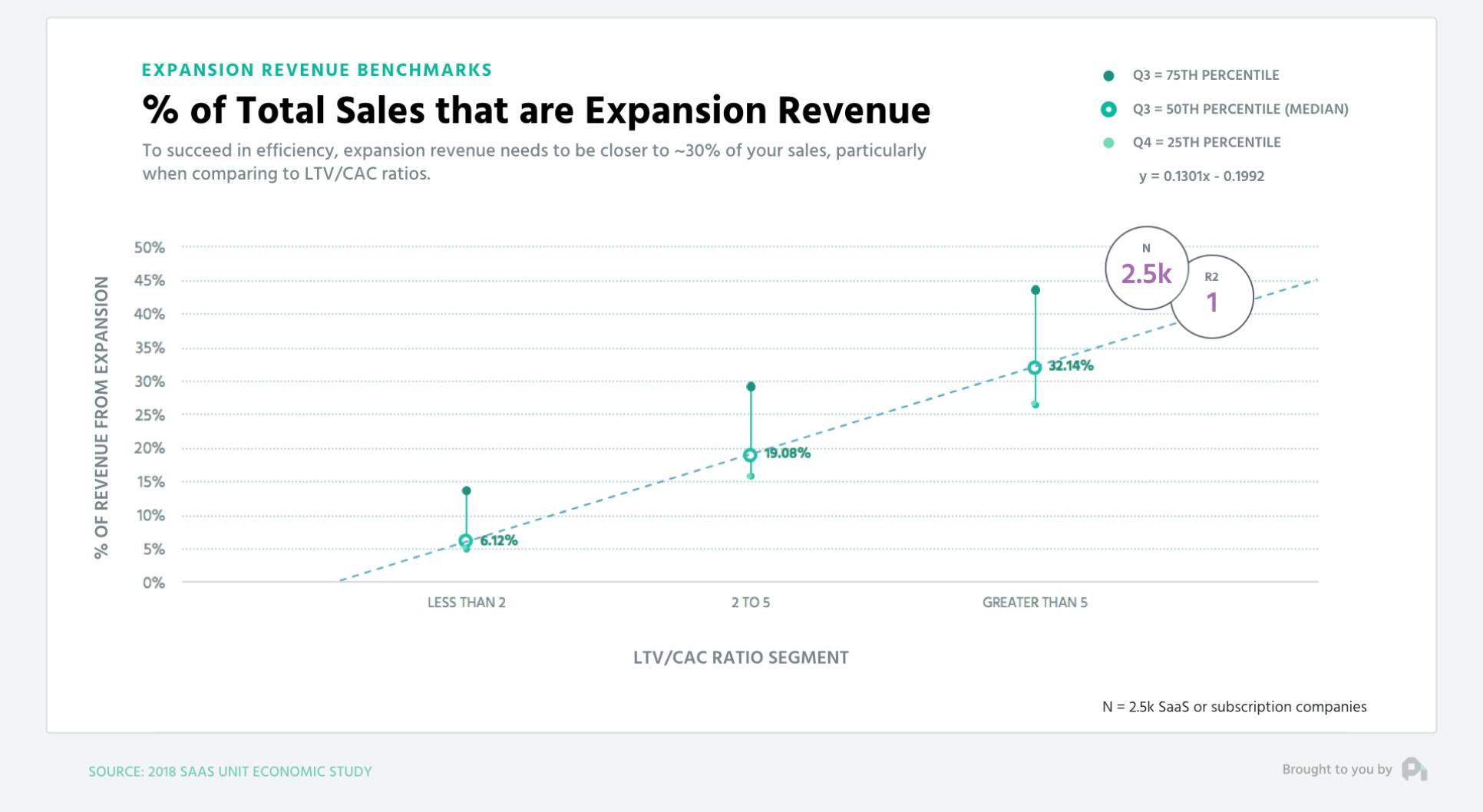 % of Total Sales that are Expansion Revenue