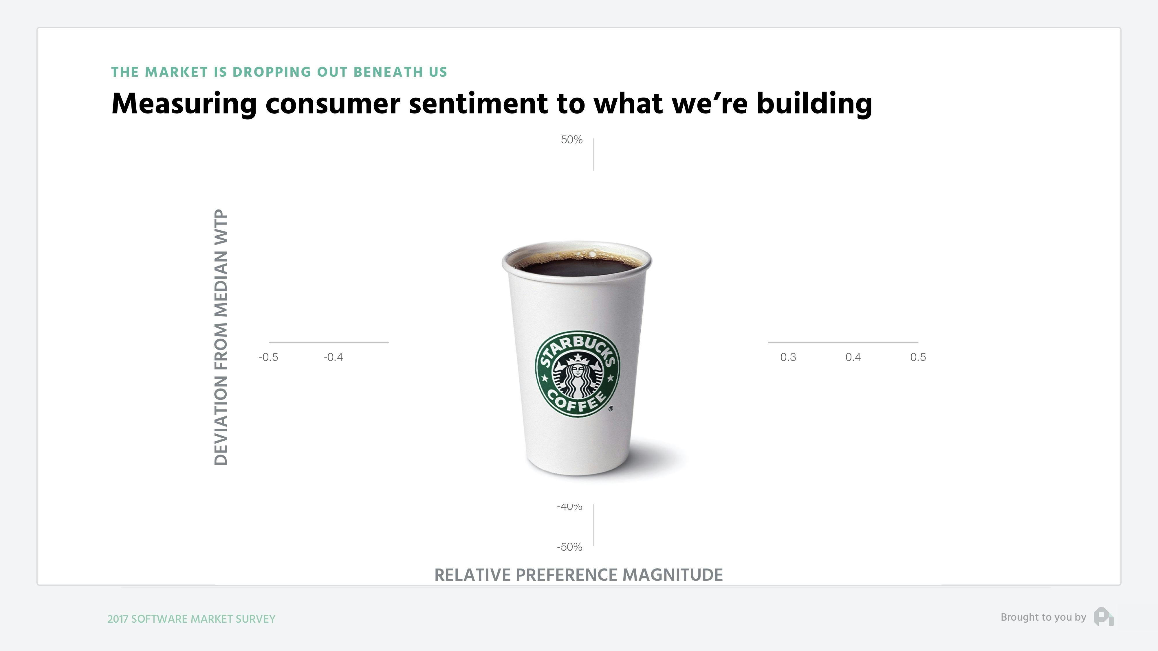 Measuring consumer sentiment to what we're building