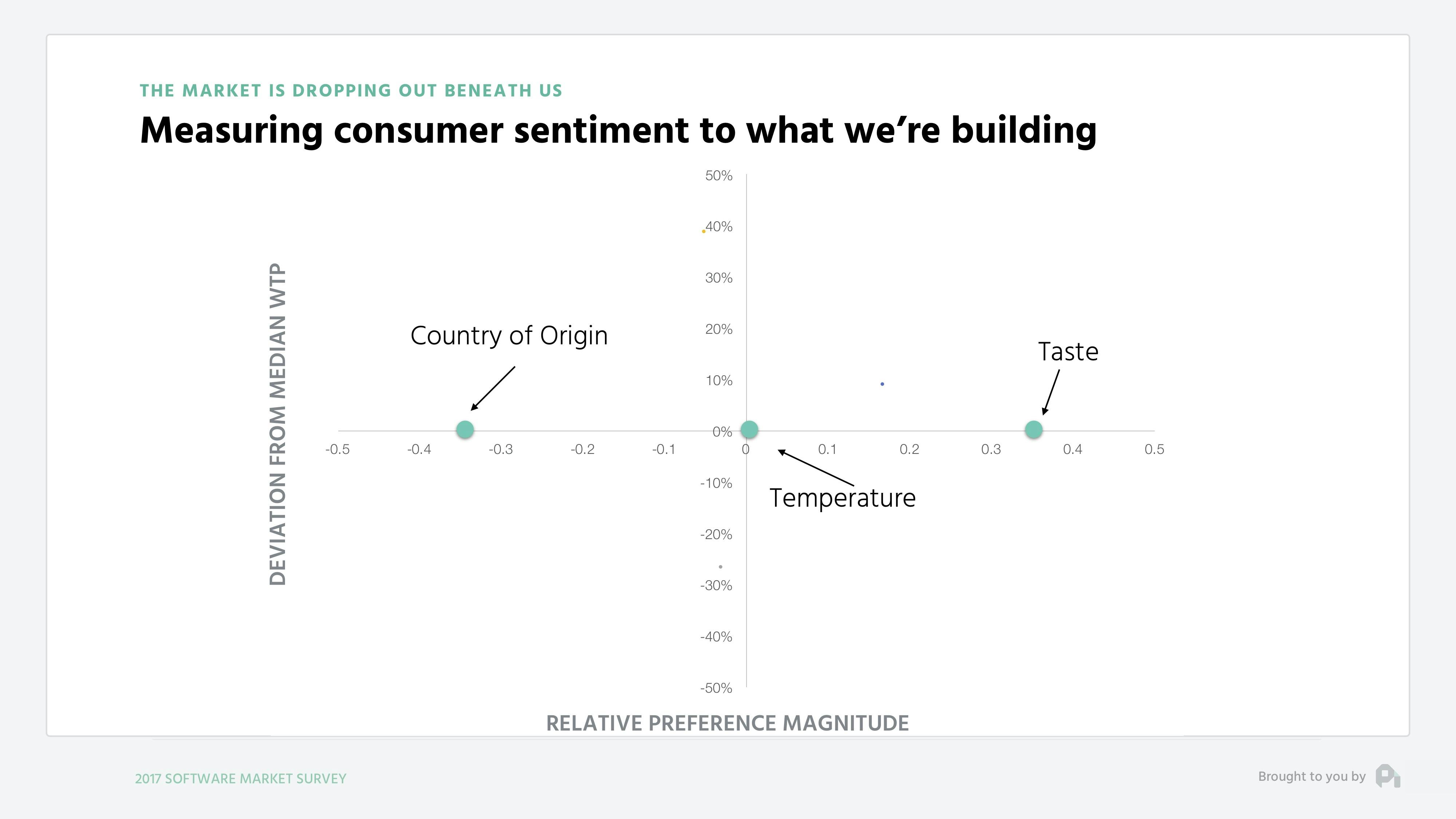 Measuring consumer sentiment for what we're building