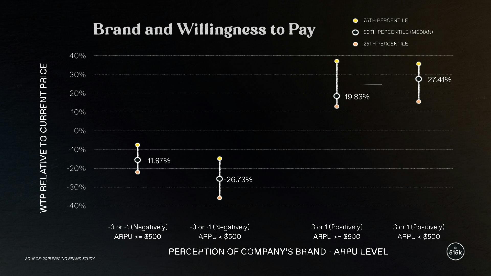 Costco's Kirkland Brand Drives Growth