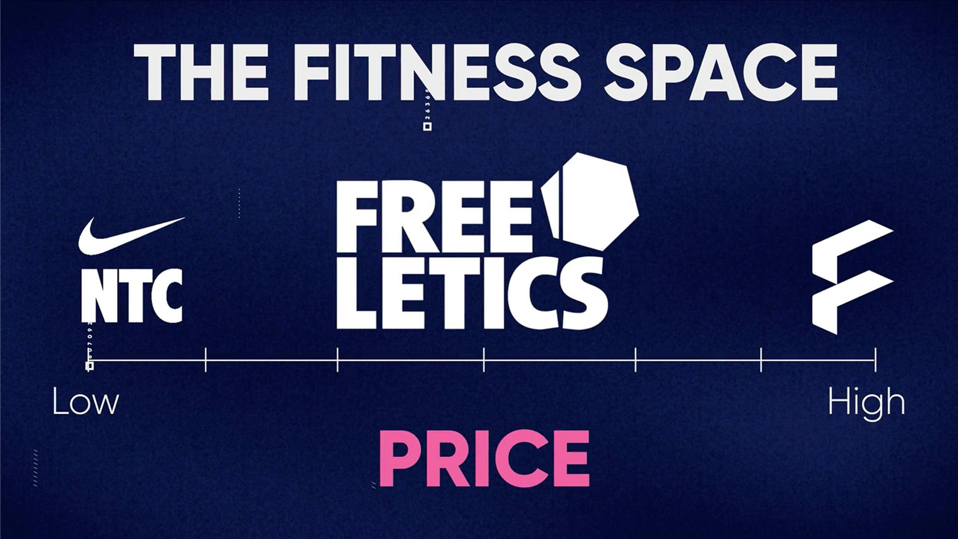 Cheap on one end and Premium on the other. Freeletics falls somewhere in between