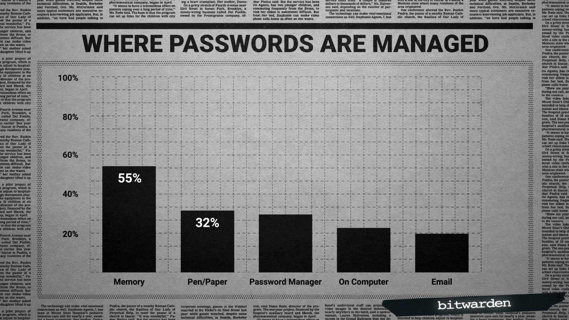 VRT-S01-E05-Password_Manager-1