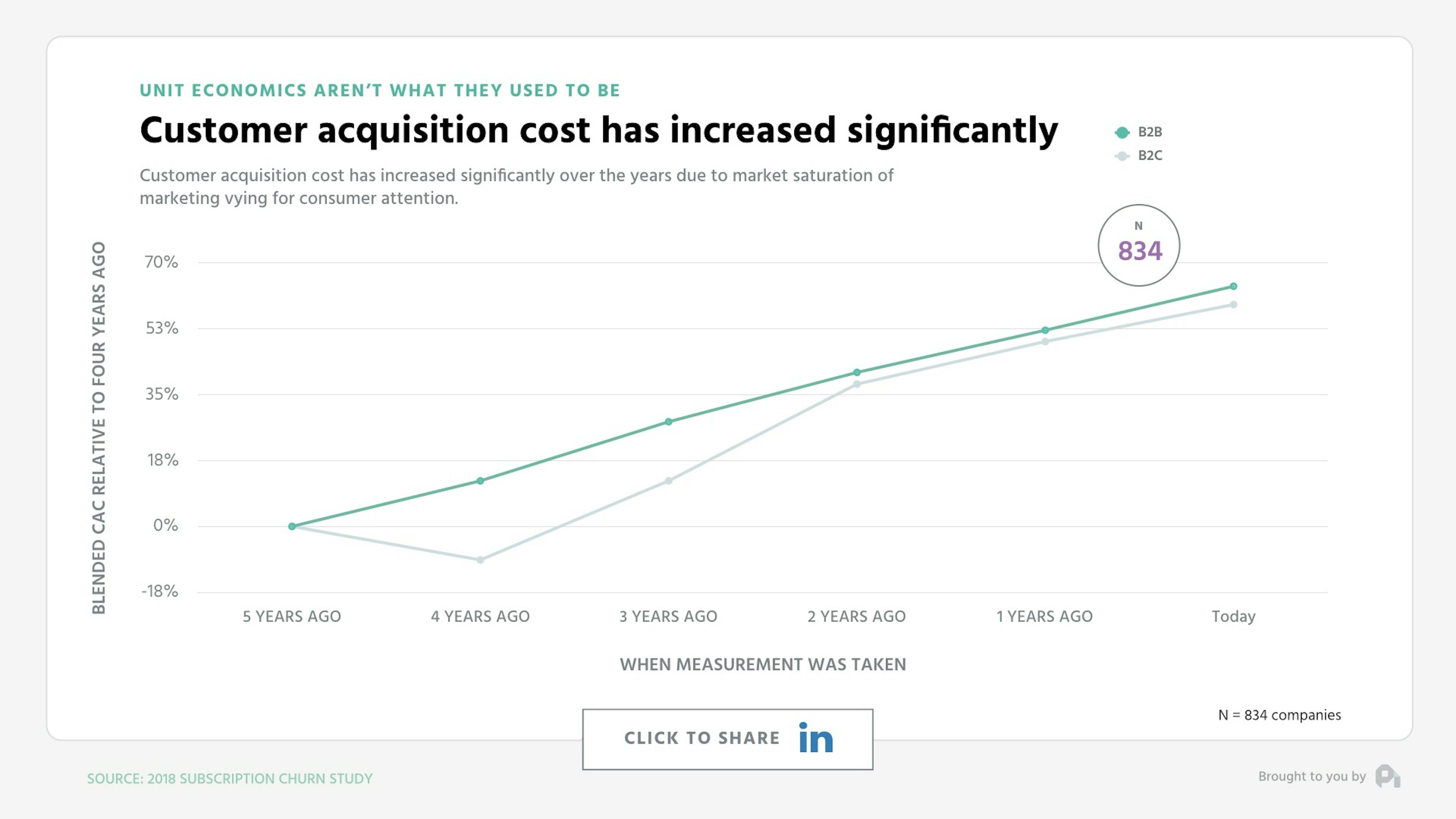 Graph 2 Marketing