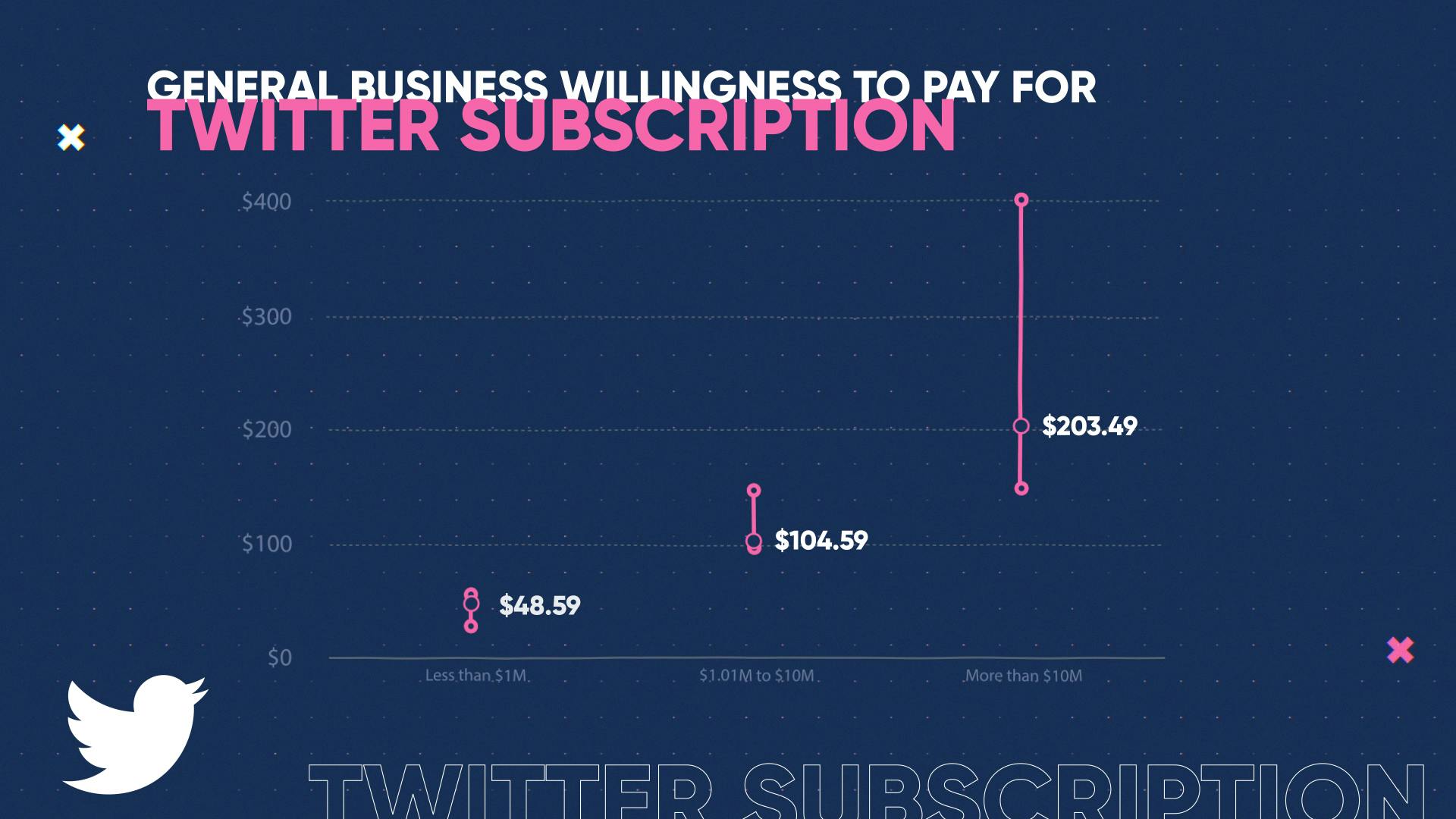 WTP - General Business Willingness to Pay for Twitter Subscription (0;00;06;00)-1