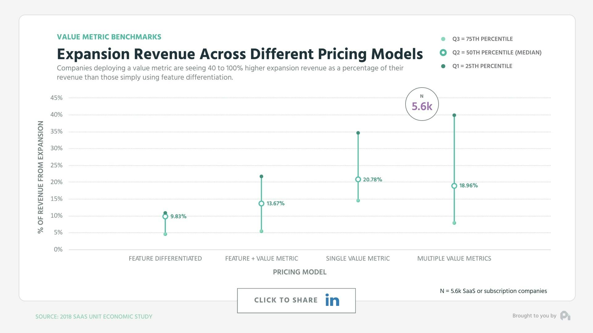 Expansion Revenue Across Different Pricing Models