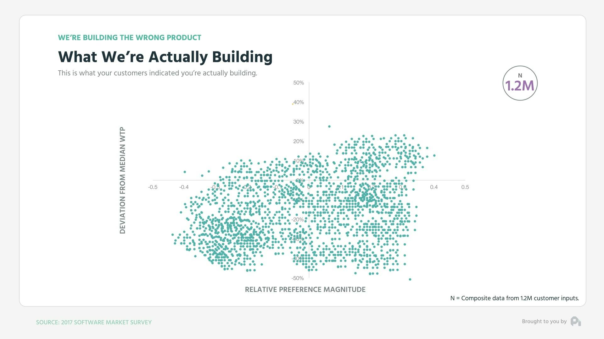What We're Actually Building