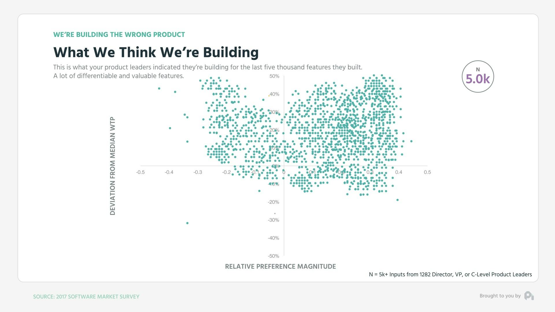 What We Think We're Building