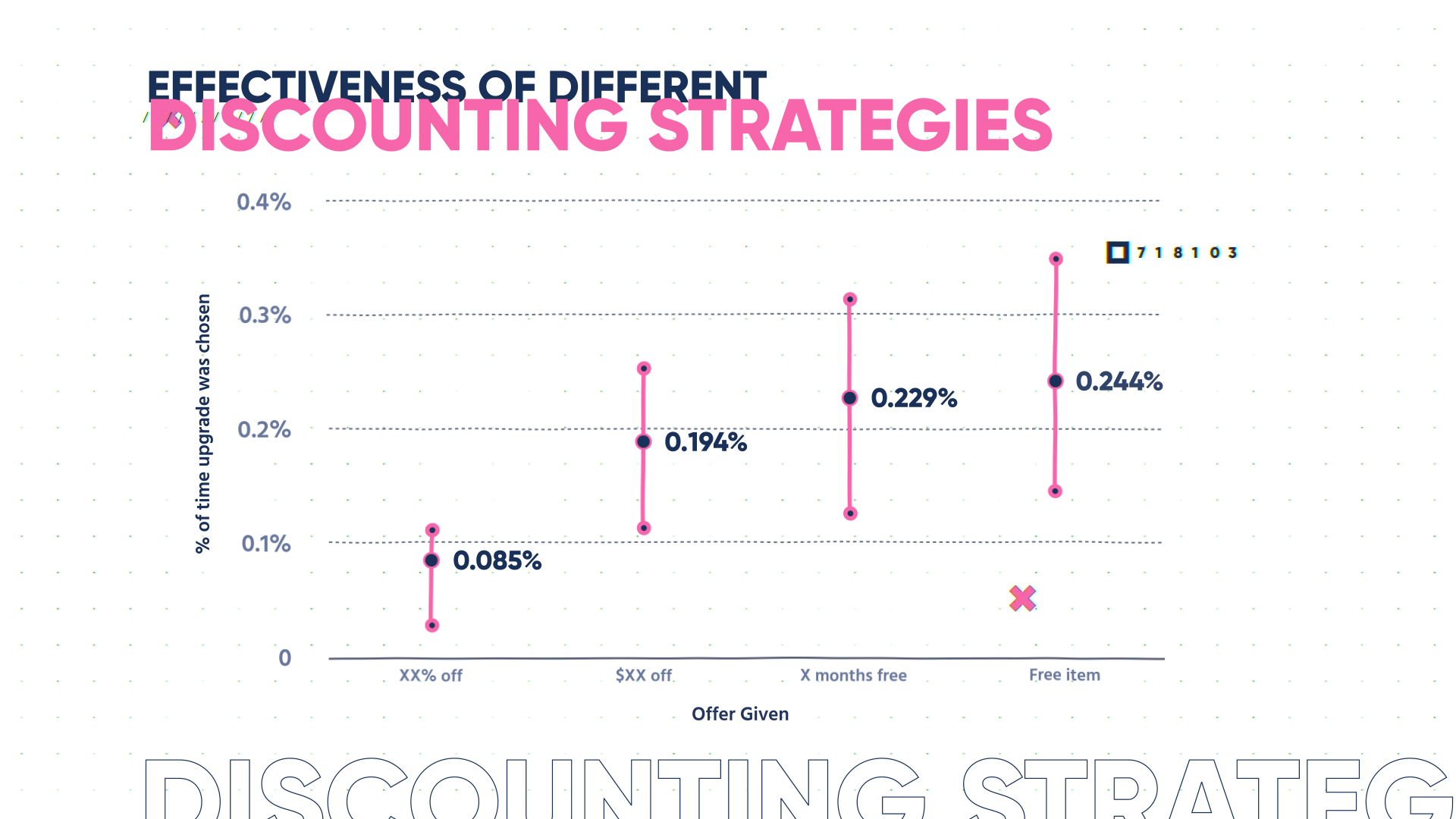Graph 3 (3)