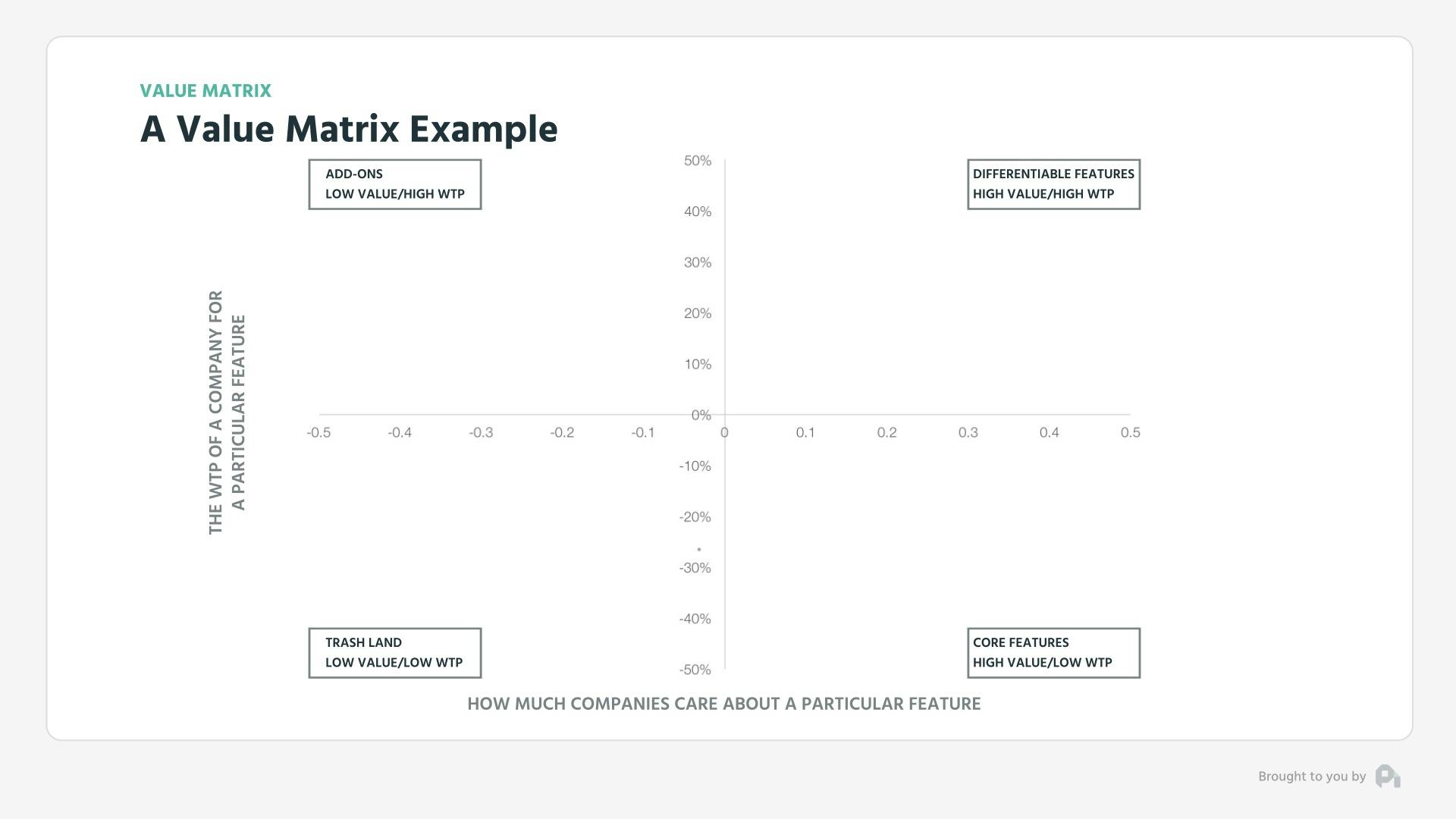 A Value Matrix Example