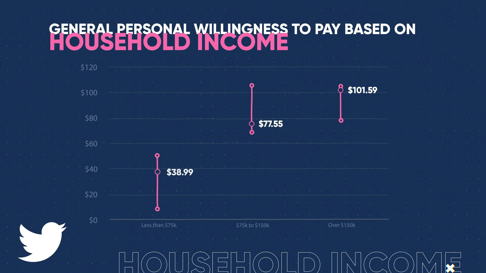 WTP - General Personal Willingness to Pay Based on Household Income (0;00;07;18)