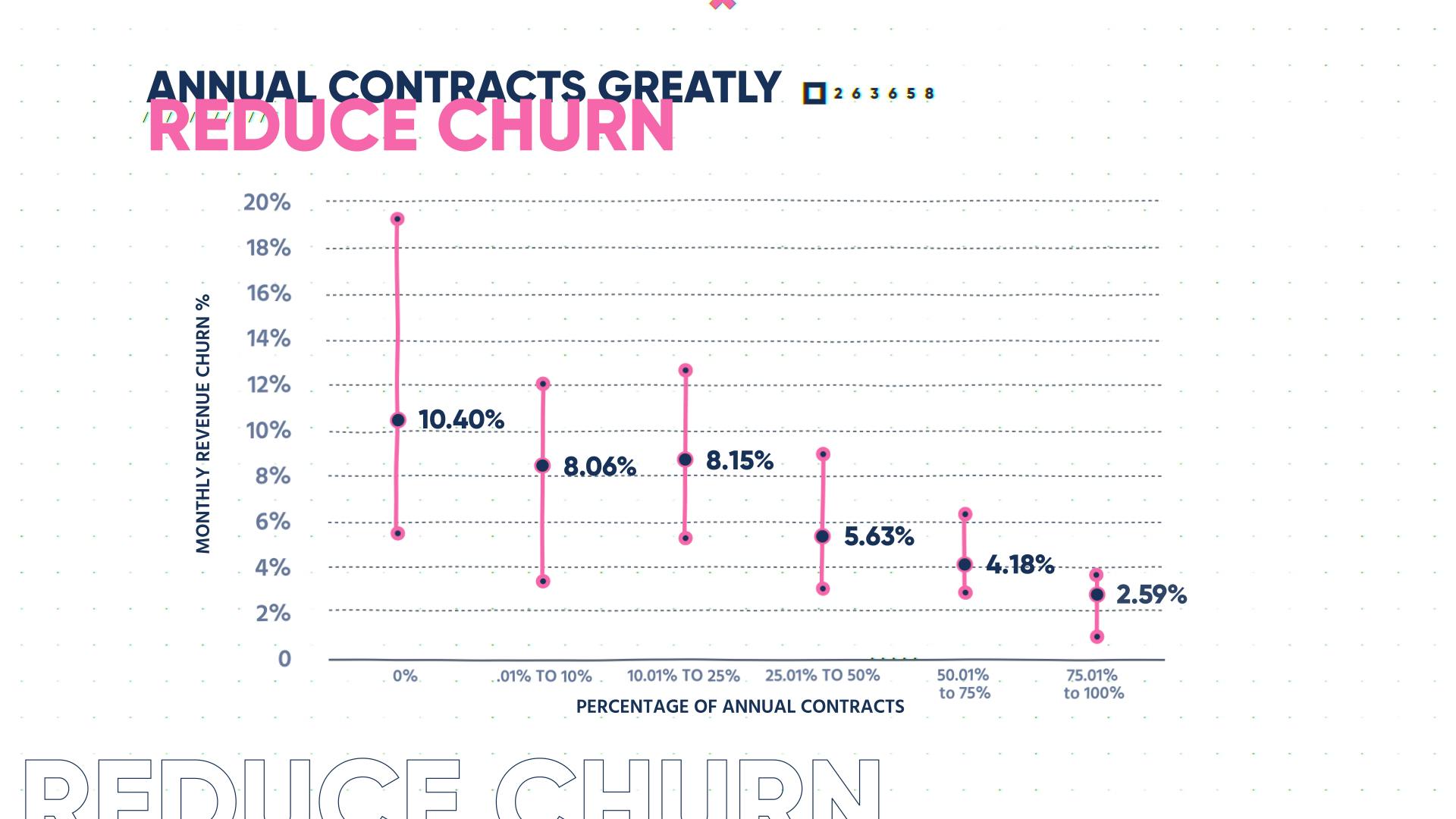 Graph 3