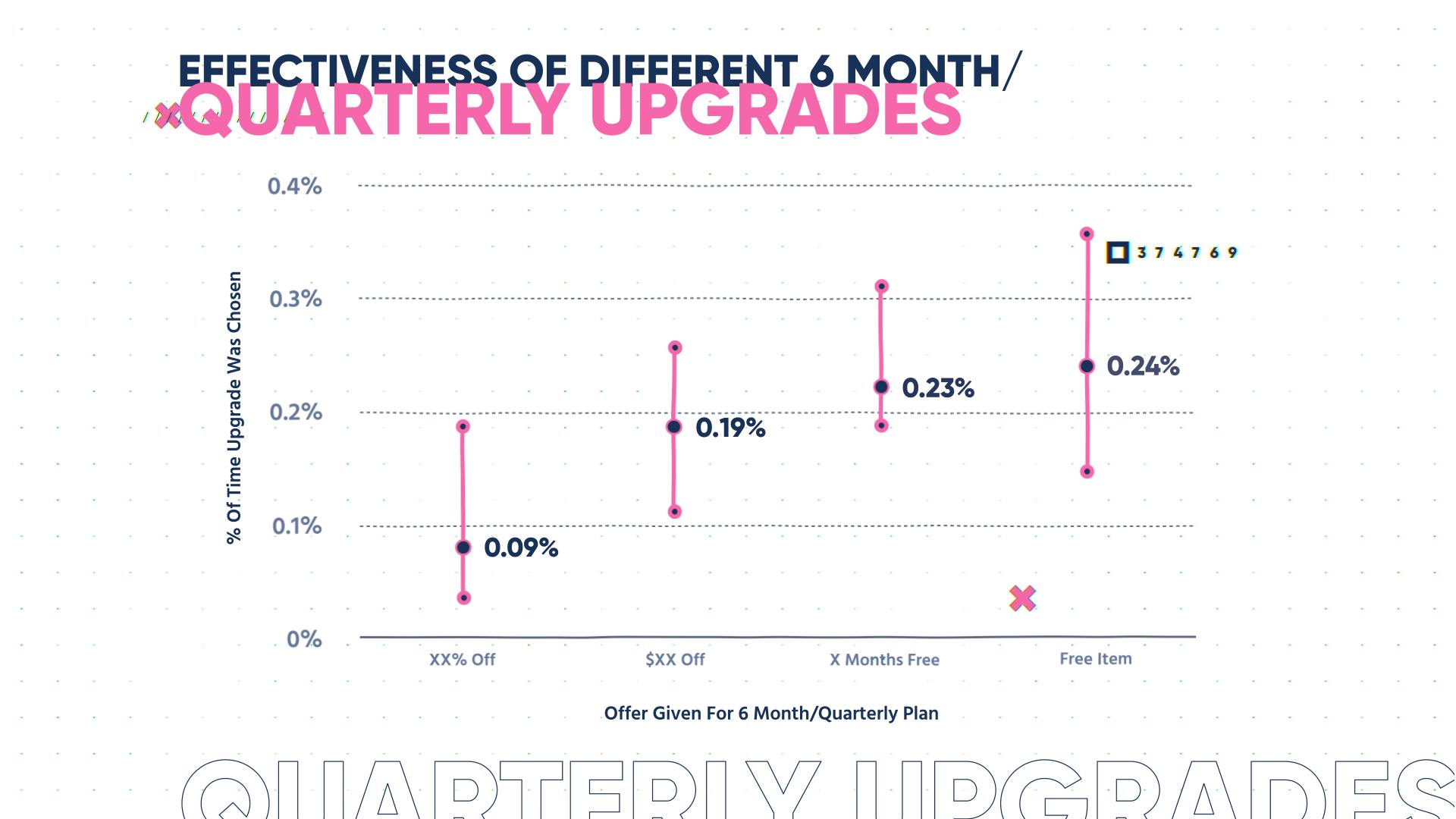 Graph 4