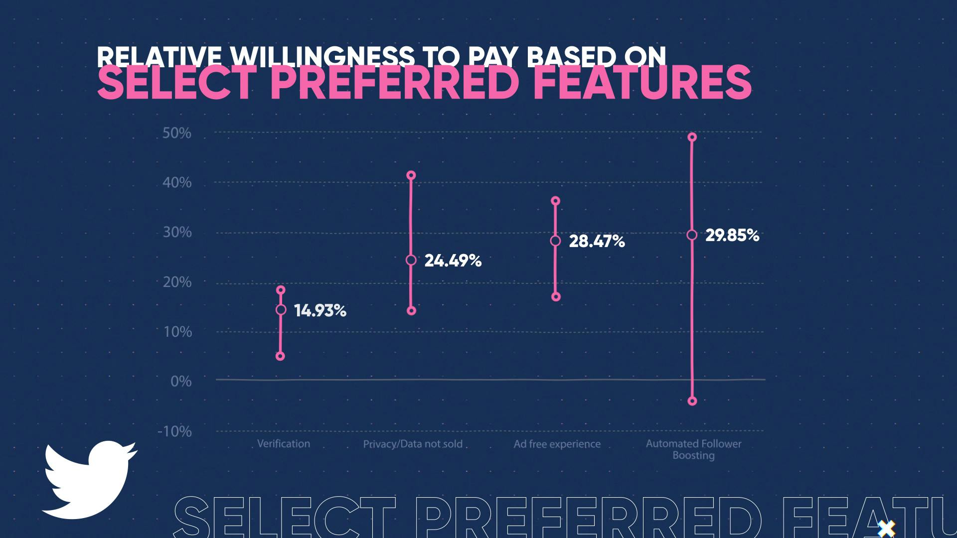 WTP - Relative Willingness to Pay Based on Select Preferred Features (0;00;07;19)
