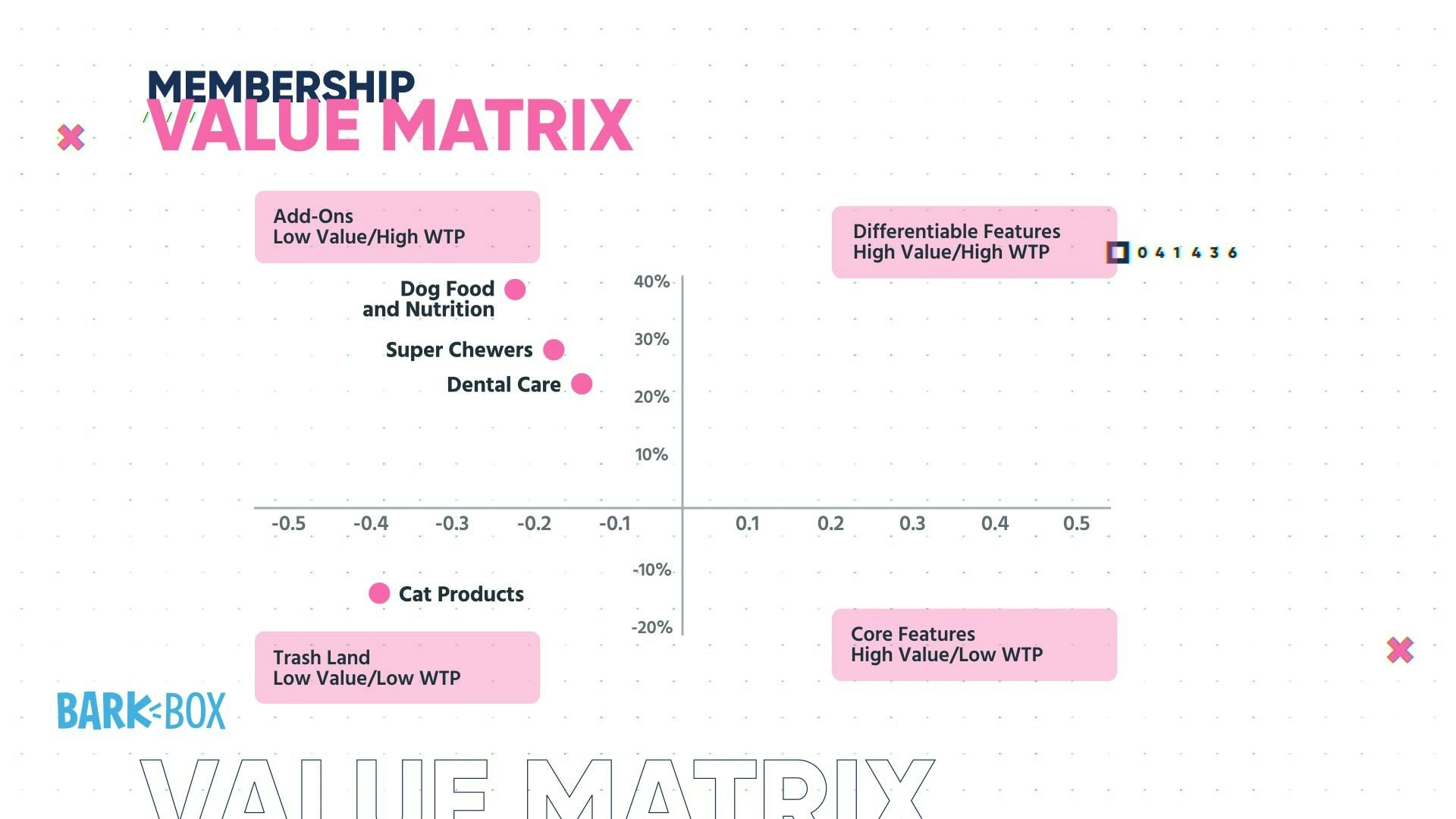 Value-Matrix-Graph 3