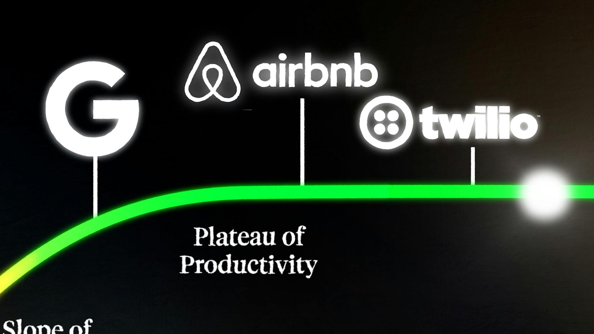 Plateau of Productivity