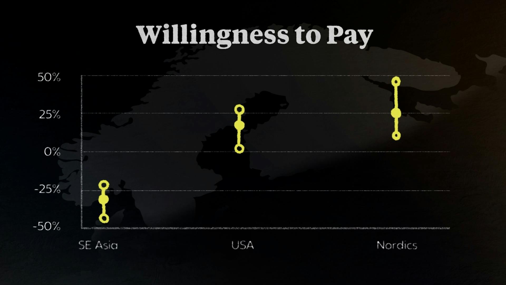 Willingness to Pay by region