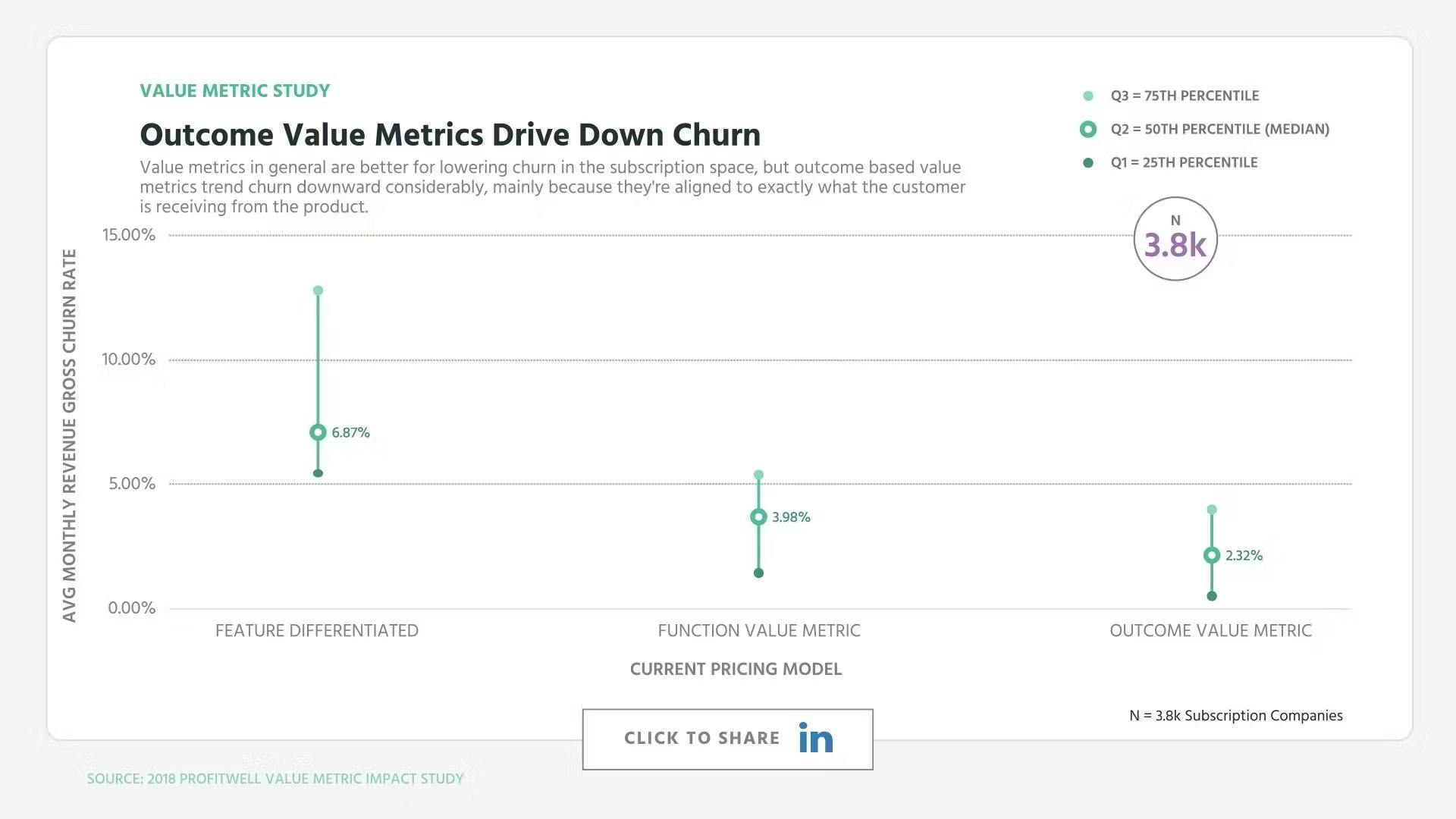 Outcome Value Metrics Drive Down Churn