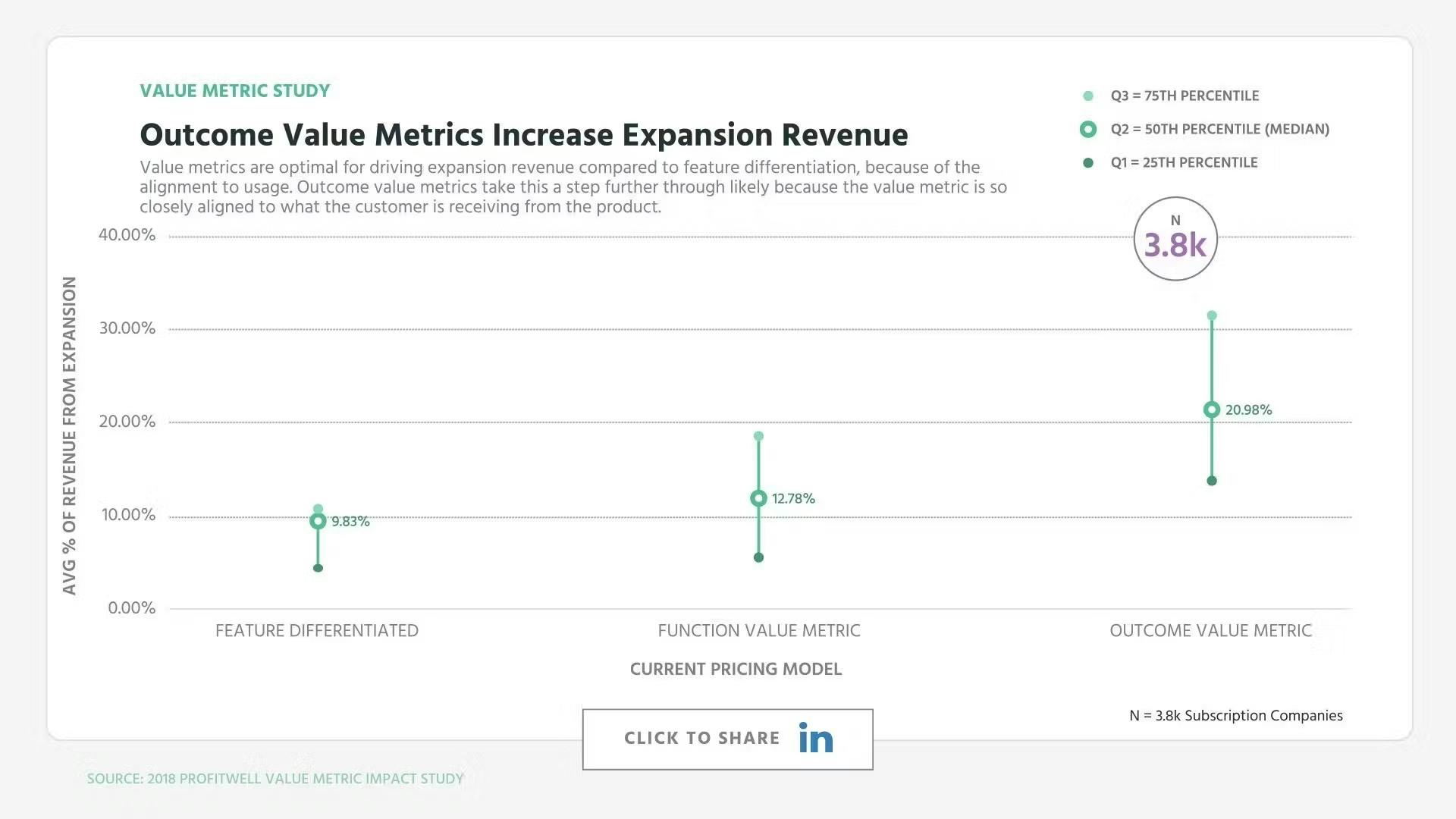 Outcome Value Metrics Increase Expansion Revenue