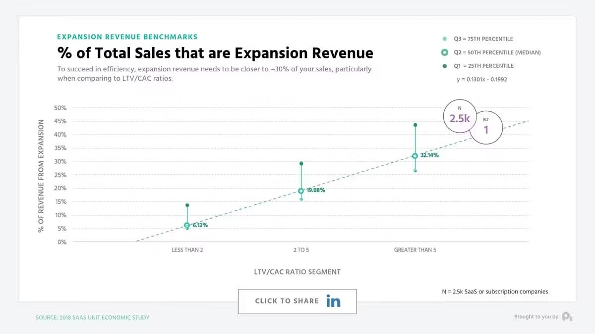 % of Total Sales that Expansion Revenue