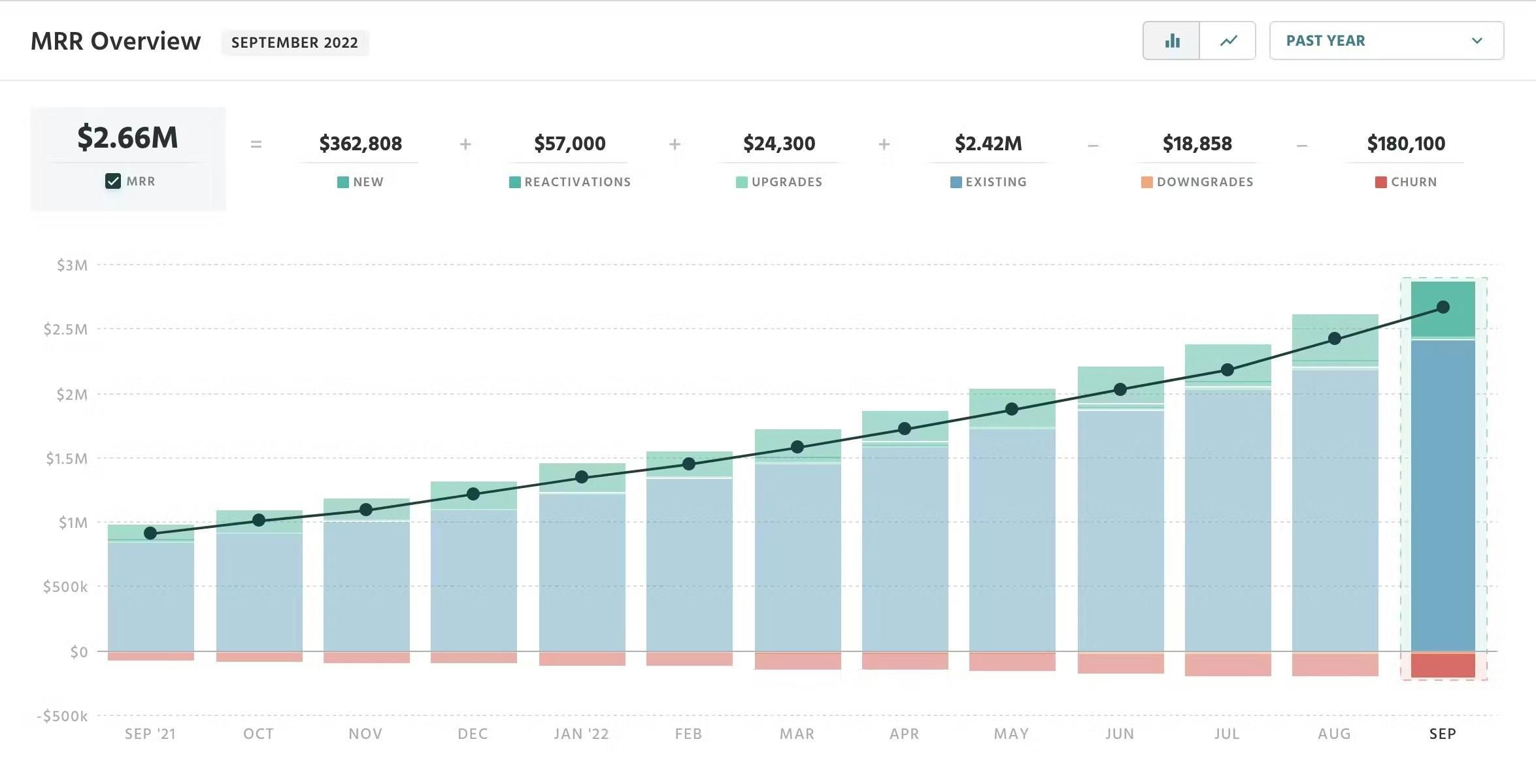 MRR Overview