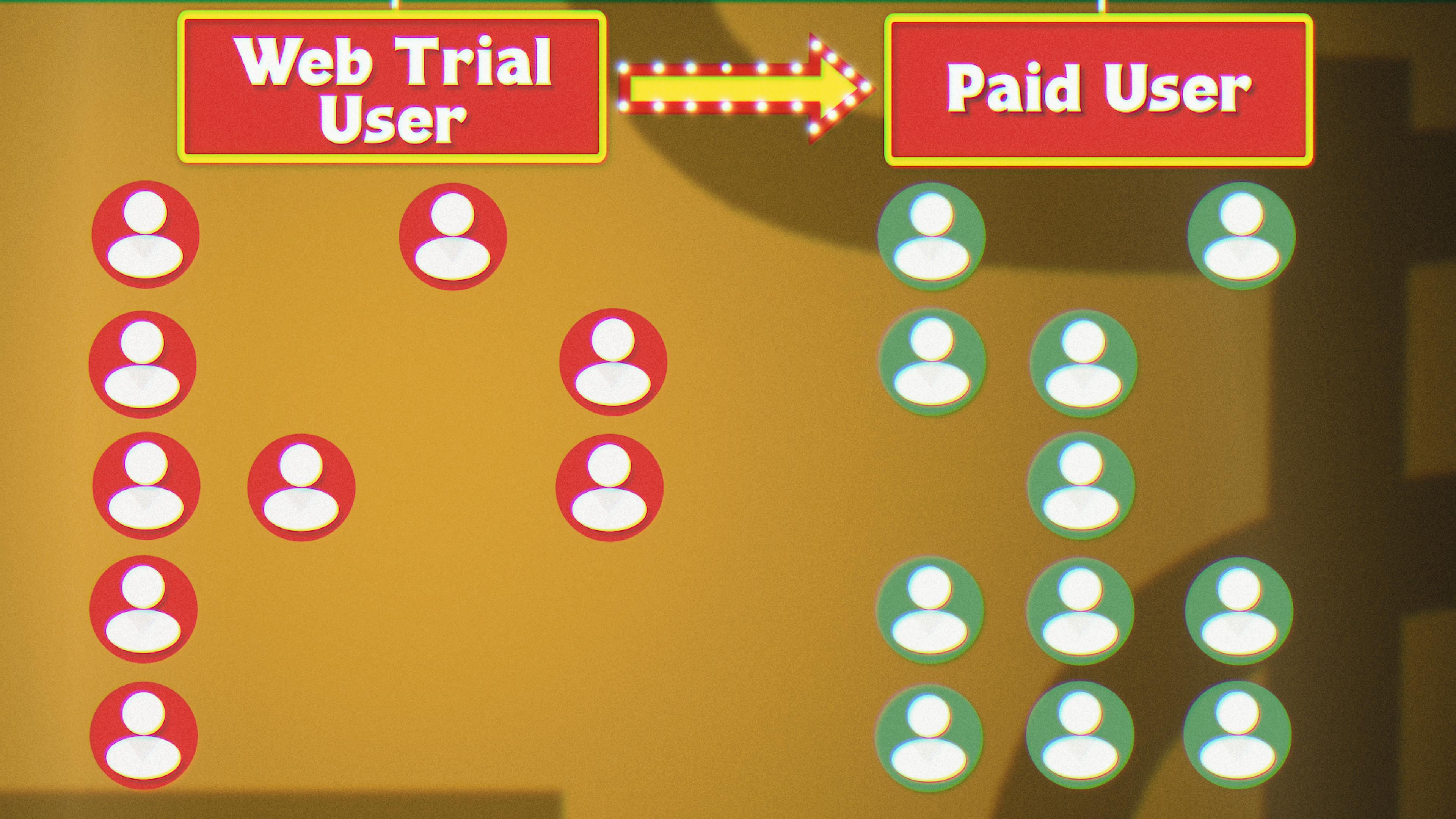 Trial to Paid