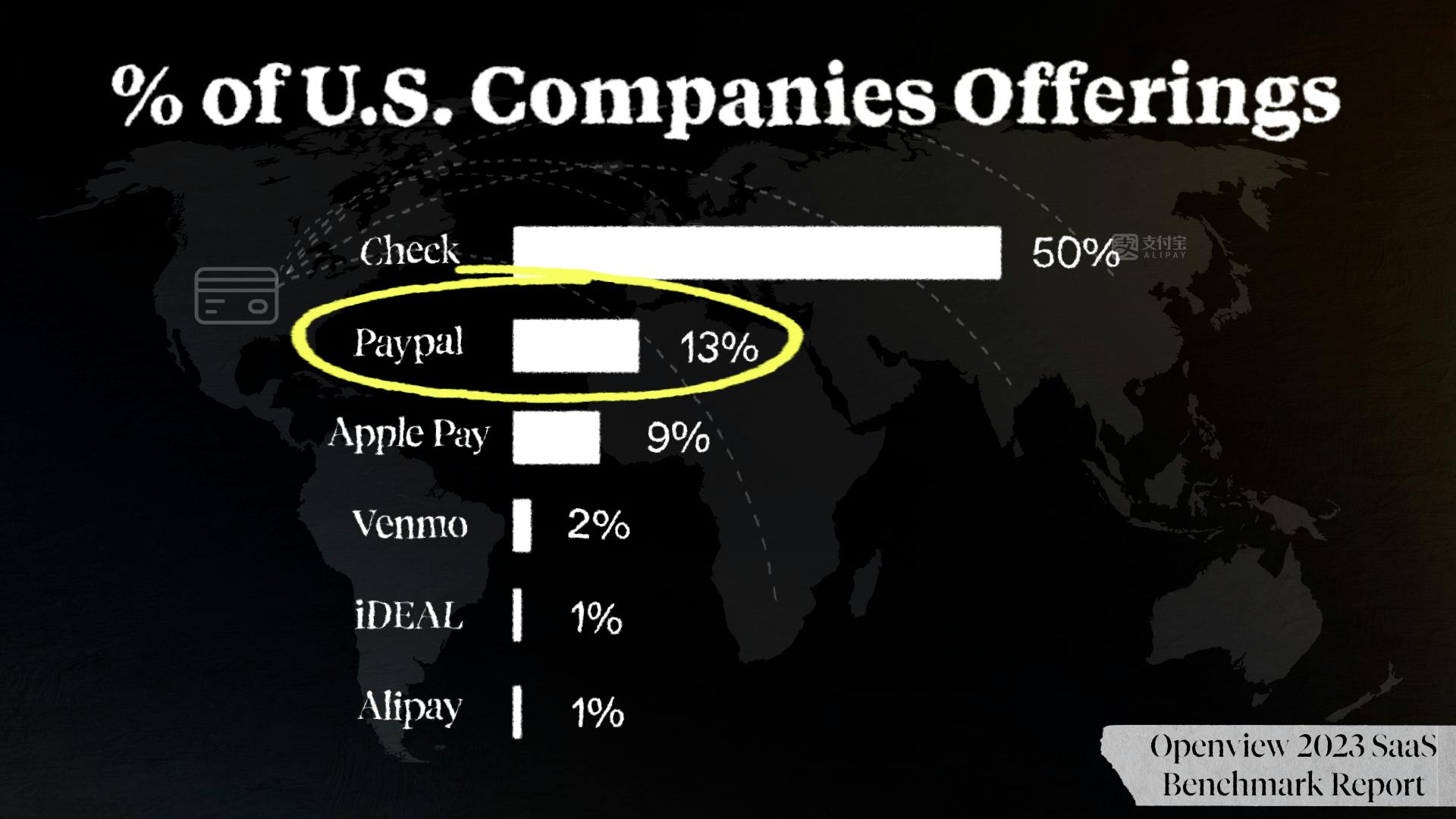 % of U.S. Companies Offerings