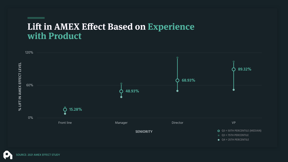 B-Side: The Amex Effect