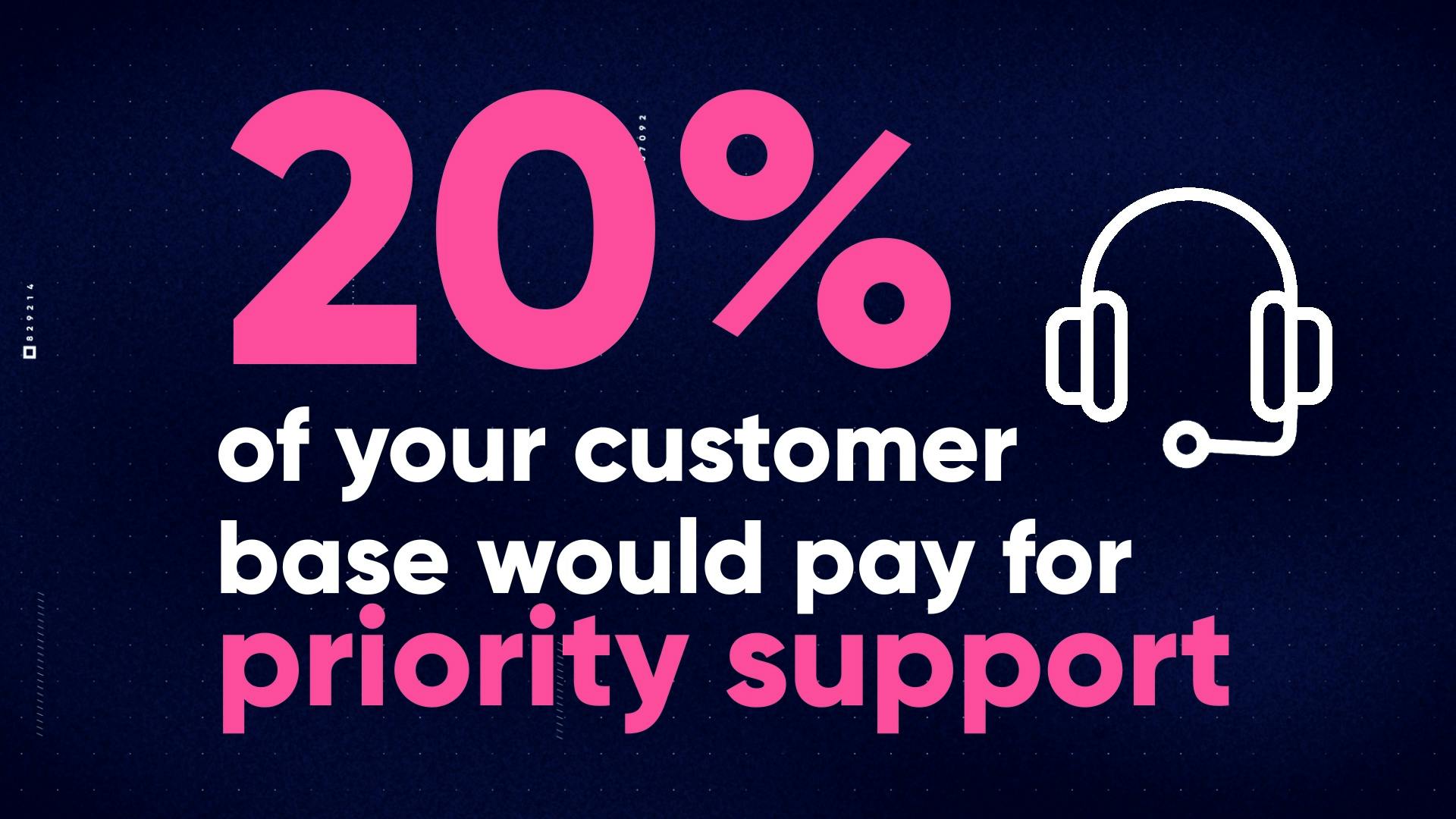 20% of your customer base would pay for priority support