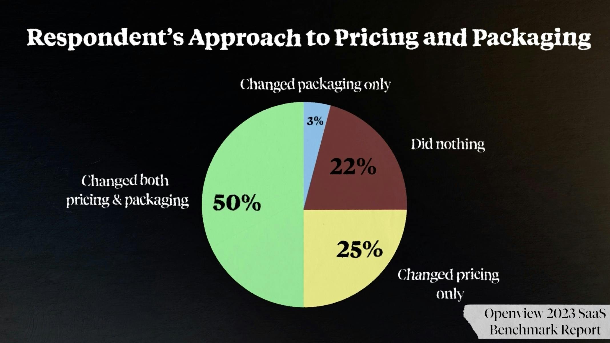 Respondent's Approach to Pricing and Packaging
