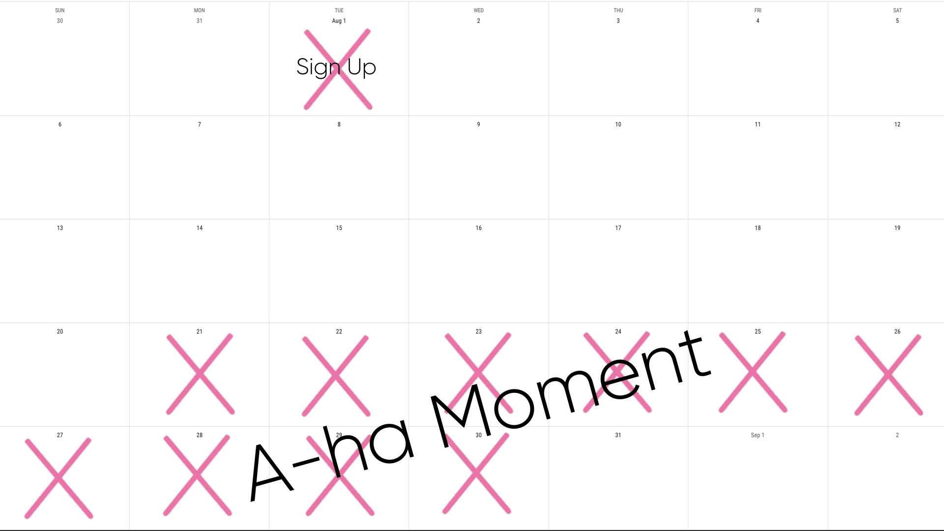 Freemium strategy in a calendar form featuring the "A-ha Moment"