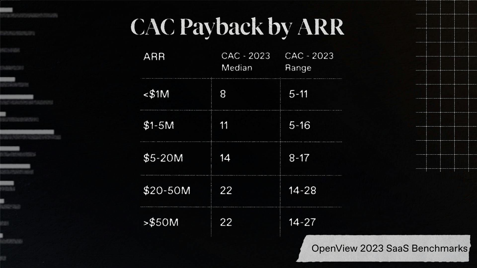 CAC Payback by ARR