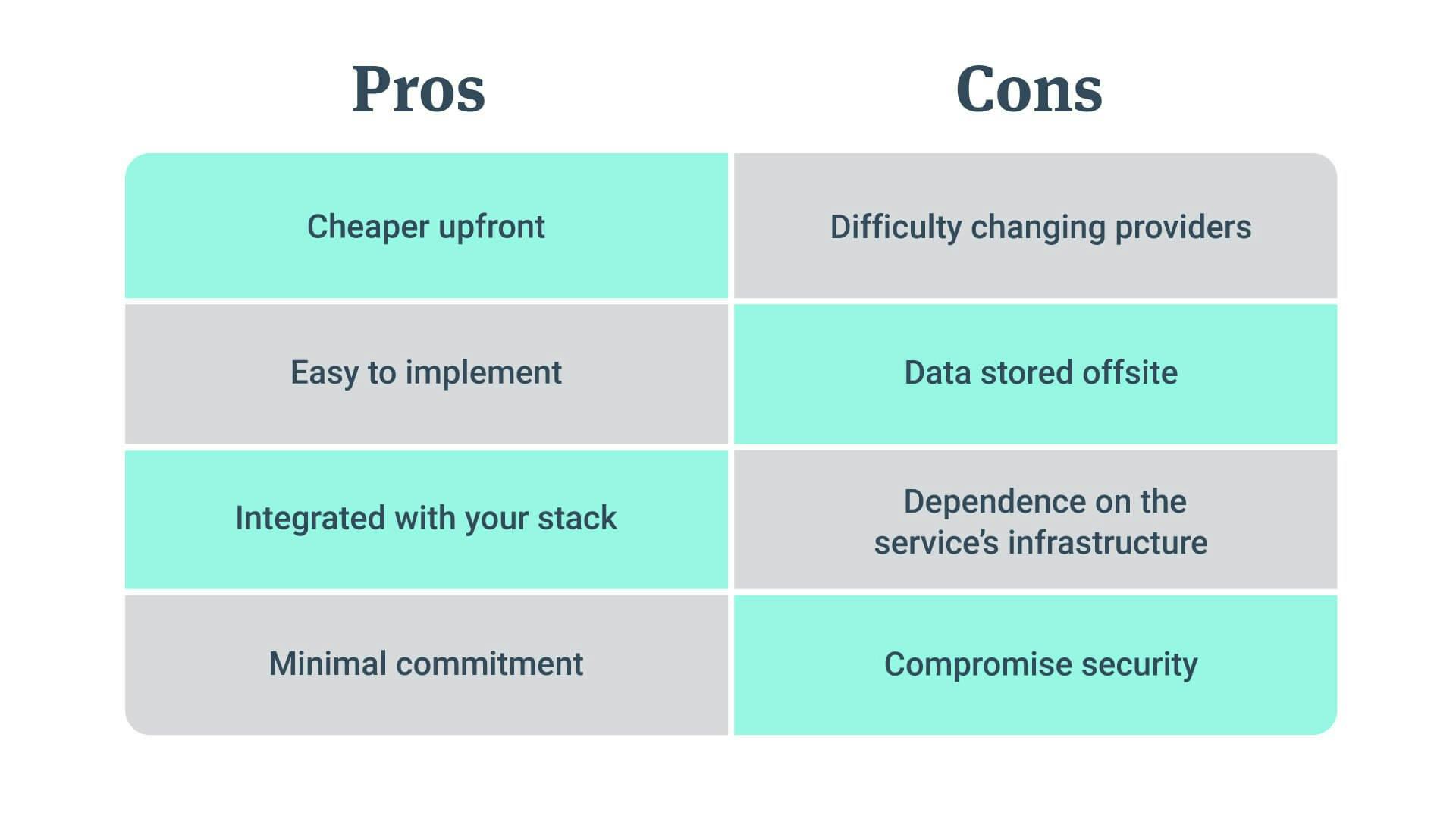 How Tower Moved to a Subscription-based Model and Grew Revenue by 96% YoY