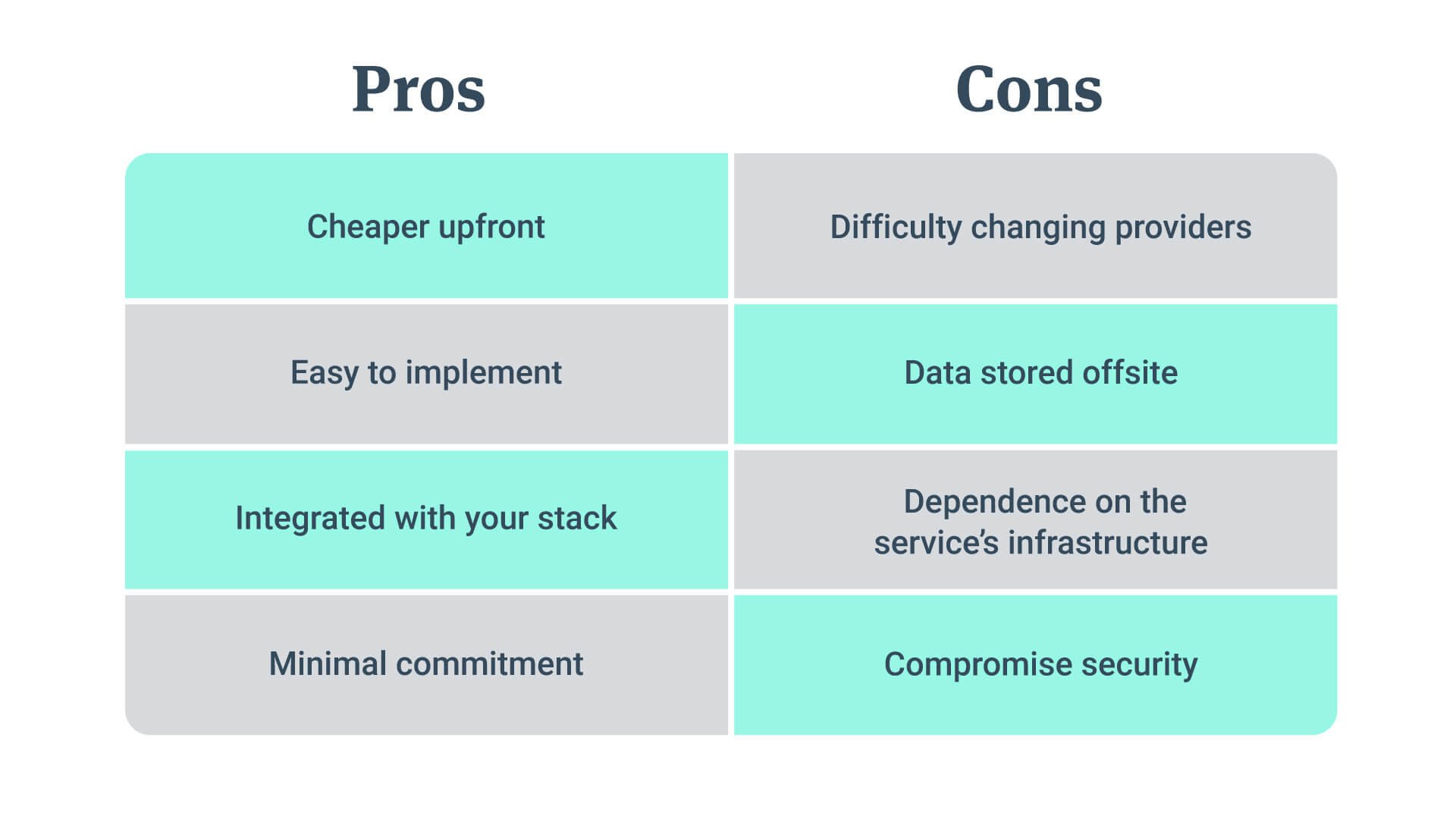 Benefits of SaaS Should you choose a SaaS business model?