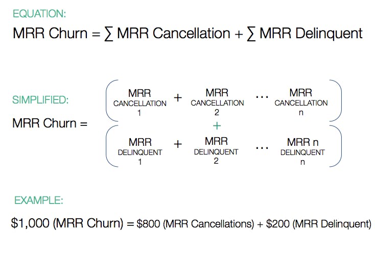 MRR churn = Sum of MRR cancellation + Sum of MRR delinquent