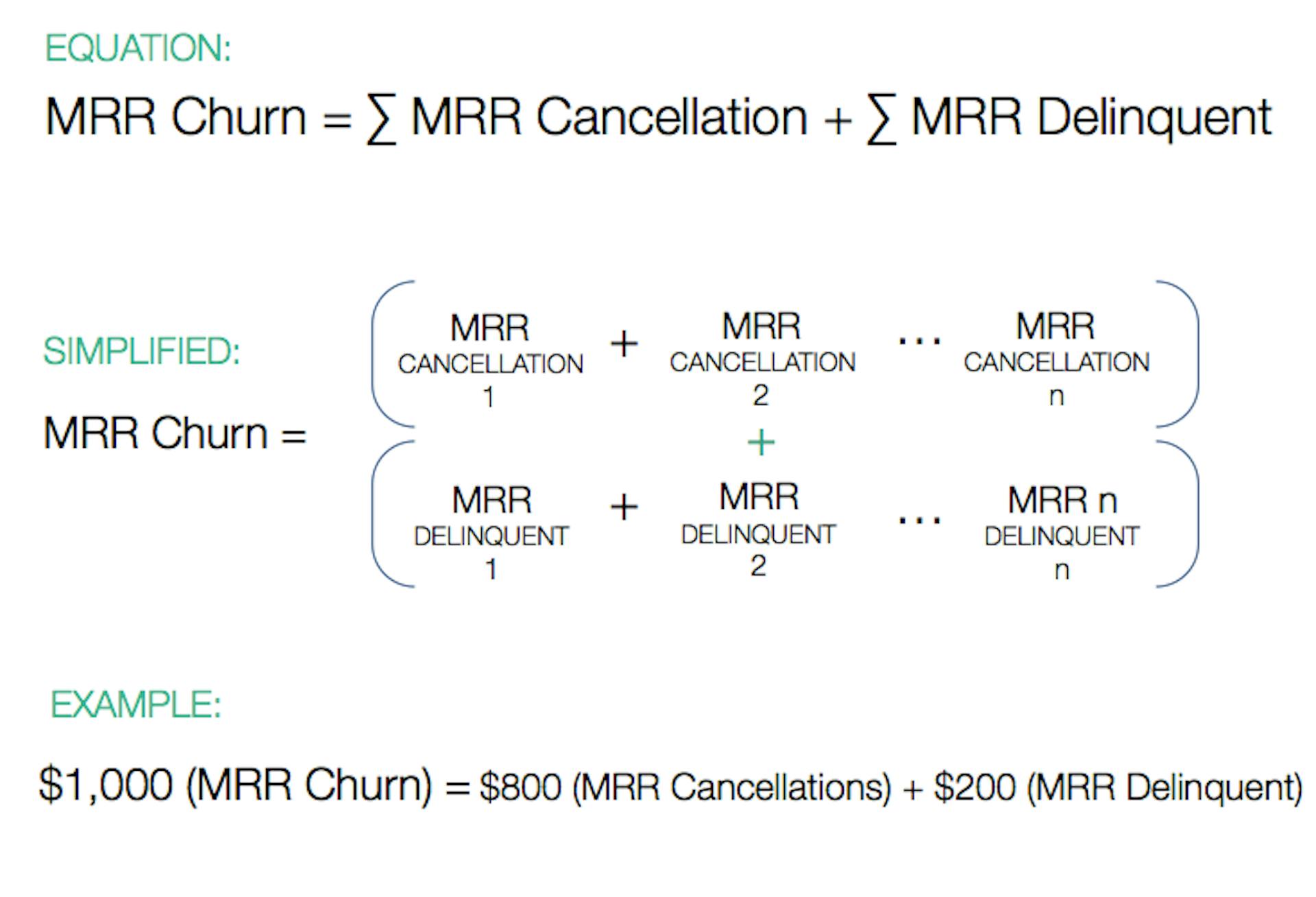 MRR churn = Sum of MRR cancellation + Sum of MRR delinquent