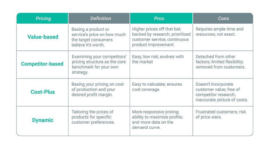 How do price and pricing differs from each other?