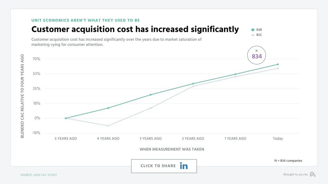 What is a subscription revenue model and how does it work?