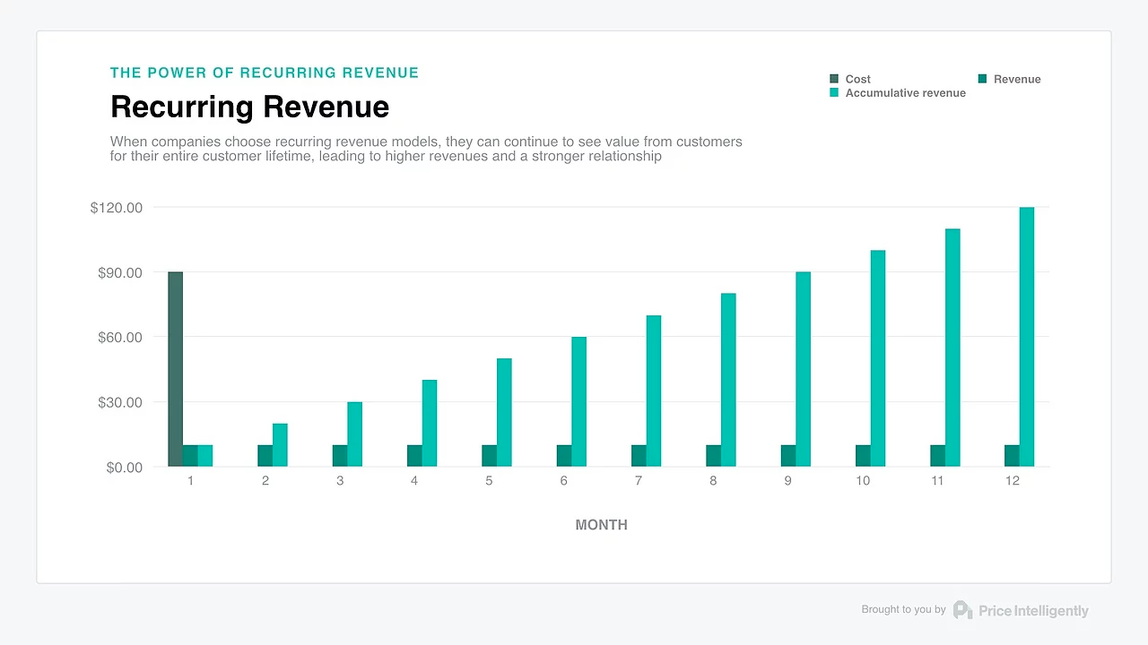 Manufacturing Cloud Extending Sales Agreement Capabilities for Run Rate  Business - Uptima