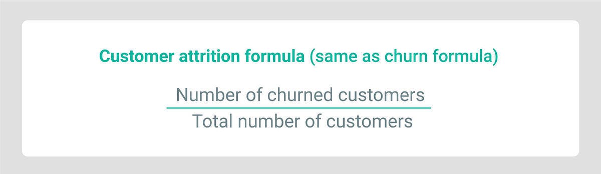 Customer attrition formula (same as churn formula): Number of churned customers divided by total number of customers