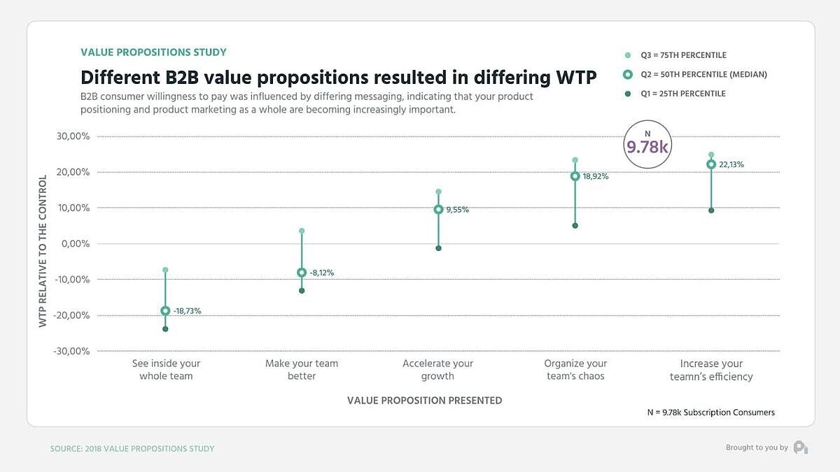 how to write pricing in business plan