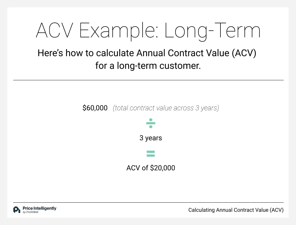 Annual contract value: what is it & how to calculate ACV