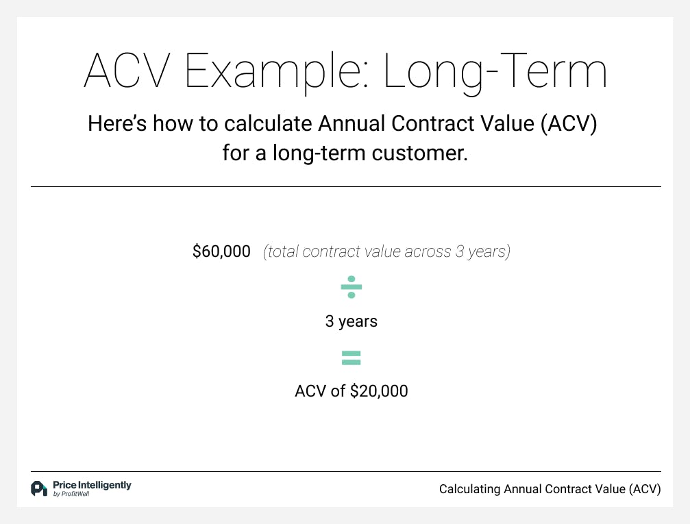 $60,000 / 3 years = ACV of $20,000
